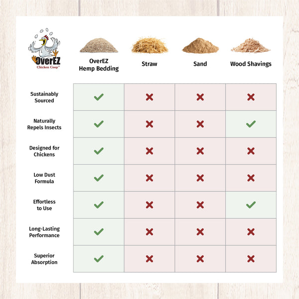 Hemp Bedding - 33 LB Bale